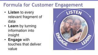 Formula for Customer Engagement
• Listen to every
relevant fragment of
data
• Learn by turning
information into
insight
• Engage with
touches that deliver
value
 