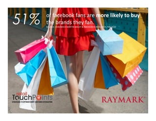 51%   of	
  facebook	
  fans	
  are	
  more	
  likely	
  to	
  buy	
  
      the	
  brands	
  they	
  fan.	
  
      SOURCE:	
  CHADWICK	
  MARTIN	
  BAILEY	
  &	
  IMODERATE	
  RESEARCH,	
  FEB	
  2010	
  	
  
 