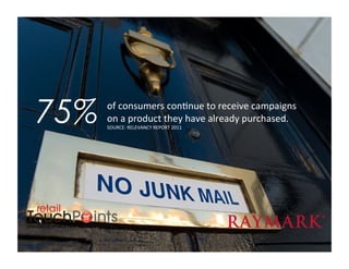 75%   of	
  consumers	
  conTnue	
  to	
  receive	
  campaigns	
  
      on	
  a	
  product	
  they	
  have	
  already	
  purchased.	
  
      SOURCE:	
  RELEVANCY	
  REPORT	
  2011	
  
 