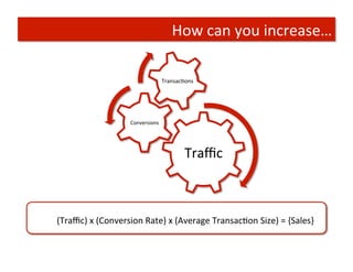 How	
  can	
  you	
  increase…	
  

                                                            TransacTons	
  




                                          Conversions	
  




                                                                      Traﬃc	
  



	
  	
  	
  	
  	
  	
  	
  	
  (Traﬃc)	
  x	
  (Conversion	
  Rate)	
  x	
  (Average	
  TransacTon	
  Size)	
  =	
  {Sales}	
  
 