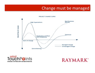 Change	
  must	
  be	
  managed	
  
 