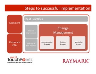 Steps	
  to	
  successful	
  implementaTon	
  

                Best	
  PracTces	
  
Alignment	
  

                                                             Change	
  	
  
                  Process	
  	
  
                Improvement	
                              Management	
  

Corporate        SoV	
  KPIs	
  &	
  
                                        CommunicaTon	
          Training	
     Monitoring	
  
                                           Strategy	
           Strategy	
      Strategy	
  
  KPIs	
        Best	
  PracTces	
  
 