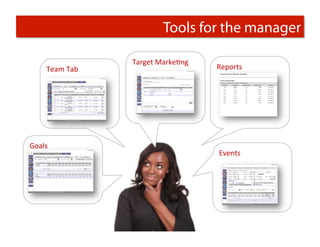 Tools for the manager

                         Target	
  MarkeTng	
  
       Team	
  Tab	
                              Reports	
  




Goals	
  
                                                  Events	
  
 