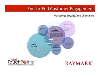 End-­‐to-­‐End	
  Customer	
  Engagement	
  
                 MarkeTng,	
  Loyalty,	
  and	
  Clienteling	
  
 