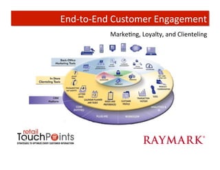 End-­‐to-­‐End	
  Customer	
  Engagement	
  
              MarkeTng,	
  Loyalty,	
  and	
  Clienteling	
  
 