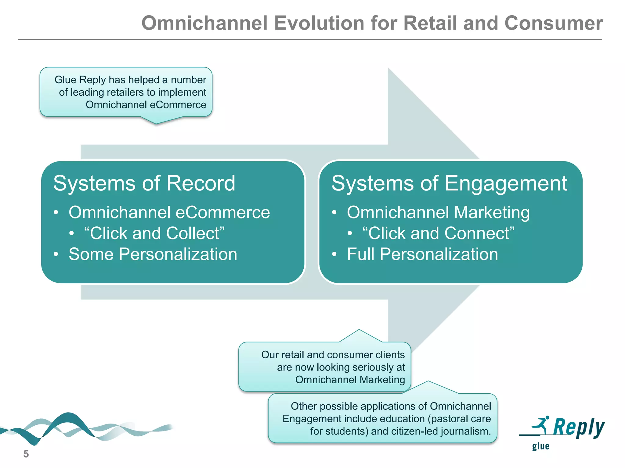 5
Omnichannel Evolution for Retail and Consumer
Systems of Record
• Omnichannel eCommerce
• “Click and Collect”
• Some Personalization
Systems of Engagement
• Omnichannel Marketing
• “Click and Connect”
• Full Personalization
Glue Reply has helped a number
of leading retailers to implement
Omnichannel eCommerce
Our retail and consumer clients
are now looking seriously at
Omnichannel Marketing
Other possible applications of Omnichannel
Engagement include education (pastoral care
for students) and citizen-led journalism.
 