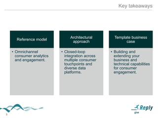 3
Key takeaways
Reference model
• Omnichannel
consumer analytics
and engagement.
Architectural
approach
• Closed-loop
integration across
multiple consumer
touchpoints and
diverse data
platforms.
Template business
case
• Building and
extending your
business and
technical capabilities
for consumer
engagement.
 