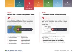 12CUSTOMER ENGAGEMENT PLAN
Introduction
2
Create
Journey Map
Developing Sales Playbooks from Journey Maps
Developing Content Strategy from Journey Maps
Improving Campaign Conversions with Journey Maps
Review the Customer Engagement Map Learn More About Journey Mapping
STEP 1 STEP 2
Action Item Action Item
Use our Customer Engagement Map to follow the buyer’s
journey from problem identiﬁcation to brand advocacy and
which technologies work best at each stage of the journey.
In order to successfully complete Engagement/Journey
Maps for your organization, read our series of How-to
Guides (listed below) on the use cases and impact of
Journey Maps.
This map includes the following key touch points:
1. Problem Identiﬁcation
2. Research
3. Technology Evaluation
4. Validation
5. Purchase/Acquisition
6. Implementation
7. Relationship Building
8. Beneﬁt Assessment
9. Account Expansion
10.Advocacy & Loyalty
How-to Guides on Journey Mapping included in the Demand
Metric library are:
V I E W R E S O U R C E
DEVELOPING
SALES
PLAYBOOKS
FROM JOURNEY
MAPS
How-to Guide
V I E W R E S O U R C E
1 3 4 5 6
Initiative
Preparation
Strategy
Planning
Technology
Selection
Engagement &
Advocacy
Measurement
 