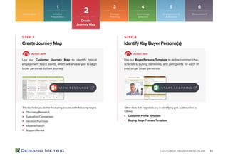13CUSTOMER ENGAGEMENT PLAN
STEP 3 STEP 4
Discovery/Research
Evaluation/Comparison
Decision/Purchase
Implementation
Support/Renew
Customer Proﬁle Template
Buying Stage Process Template
Create Journey Map Identify Key Buyer Persona(s)
Action Item Action Item
Use our Customer Journey Map to identify typical
engagement touch points, which will enable you to align
buyer personas to their journey.
Use our Buyer Persona Template to deﬁne common char-
acteristics, buying behaviors, and pain points for each of
your target buyer personas.
Thistoolhelpsyoudeﬁnethebuyingprocessatthefollowingstages: Other tools that may assist you in identifying your audience are as
follows:
V I E W R E S O U R C E S TA R T L E A R N I N G
Introduction
2
Create
Journey Map
1 3 4 5 6
Initiative
Preparation
Strategy
Planning
Technology
Selection
Engagement &
Advocacy
Measurement
 