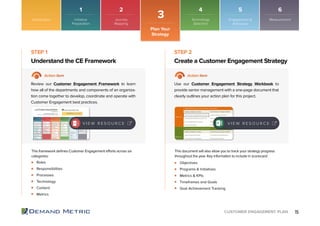 15CUSTOMER ENGAGEMENT PLAN
Roles
Responsibilities
Processes
Technology
Content
Metrics
Objectives
Programs & Initiatives
Metrics & KPIs
Timeframes and Goals
Goal Achievement Tracking
Understand the CE Framework Create a Customer Engagement Strategy
STEP 1 STEP 2
Action Item Action Item
Review our Customer Engagement Framework to learn
how all of the departments and components of an organiza-
tion come together to develop, coordinate and operate with
Customer Engagement best practices.
Use our Customer Engagement Strategy Workbook to
provide senior management with a one-page document that
clearly outlines your action plan for this project.
This framework deﬁnes Customer Engagement efforts across six
categories:
This document will also allow you to track your strategy progress
throughout the year. Key information to include in scorecard:
Introduction
Plan Your
Strategy
3
V I E W R E S O U R C EV I E W R E S O U R C EV I E W R E S O U R C E V I E W R E S O U R C E
1 2 4 5 6
Initiative
Preparation
Journey
Mapping
Technology
Selection
Engagement &
Advocacy
Measurement
 