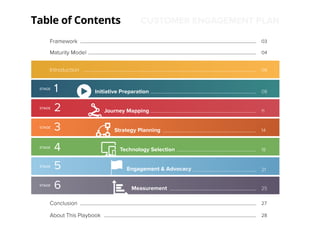 Table of Contents CUSTOMER ENGAGEMENT PLAN
Introduction 06
Conclusion 27
About This Playbook 28
Initiative Preparation 08
11Journey Mapping
14Strategy Planning
18Technology Selection
21Engagement & Advocacy
25Measurement
STAGE
STAGE
STAGE
STAGE
STAGE
STAGE
1
2
3
4
5
6
Framework 03
Maturity Model 04
 