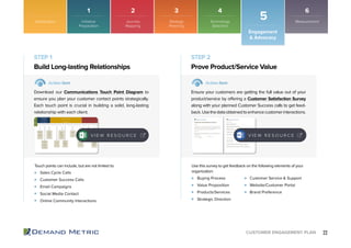 22CUSTOMER ENGAGEMENT PLAN
Introduction
Engagement
& Advocacy
5
Sales Cycle Calls
Customer Success Calls
Email Campaigns
Social Media Contact
Online Community Interactions
Buying Process
Value Proposition
Products/Services
Strategic Direction
Customer Service & Support
Website/Customer Portal
Brand Preference
Build Long-lasting Relationships Prove Product/Service Value
STEP 1 STEP 2
Action Item Action Item
Download our Communications Touch Point Diagram to
ensure you plan your customer contact points strategically.
Each touch point is crucial in building a solid, long-lasting
relationship with each client.
Ensure your customers are getting the full value out of your
product/service by offering a Customer Satisfaction Survey
along with your planned Customer Success calls to get feed-
back.Usethedataobtainedtoenhancecustomerinteractions.
Touch points can include, but are not limited to: Use this survey to get feedback on the following elements of your
organization:
V I E W R E S O U R C E V I E W R E S O U R C E
1 2 3 4 6
Initiative
Preparation
Journey
Mapping
Strategy
Planning
Technology
Selection
Measurement
 