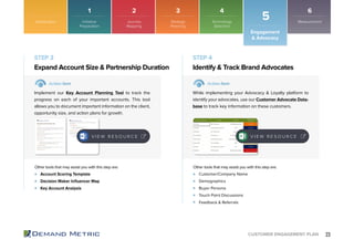 23CUSTOMER ENGAGEMENT PLAN
STEP 3 STEP 4
Account Scoring Template
Decision Maker Inﬂuencer Map
Key Account Analysis
Customer/Company Name
Demographics
Buyer Persona
Touch Point Discussions
Feedback & Referrals
Expand Account Size & Partnership Duration Identify & Track Brand Advocates
Action Item Action Item
Implement our Key Account Planning Tool to track the
progress on each of your important accounts. This tool
allows you to document important information on the client,
opportunity size, and action plans for growth.
While implementing your Advocacy & Loyalty platform to
identify your advocates, use our Customer Advocate Data-
base to track key information on these customers.
Other tools that may assist you with this step are: Other tools that may assist you with this step are:
V I E W R E S O U R C E V I E W R E S O U R C E
Introduction
Engagement
& Advocacy
5
1 2 3 4 6
Initiative
Preparation
Journey
Mapping
Strategy
Planning
Technology
Selection
Measurement
 