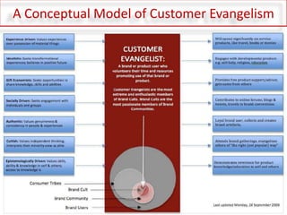 A Conceptual Model of Customer Evangelism