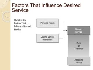 Factors That Influence Desired
Service
 