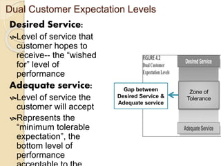 Dual Customer Expectation Levels
Desired Service:
Level of service that
customer hopes to
receive-- the “wished
for” level of
performance
Adequate service:
Level of service the
customer will accept
Represents the
“minimum tolerable
expectation”, the
bottom level of
performance
Zone of
Tolerance
Gap between
Desired Service &
Adequate service
 