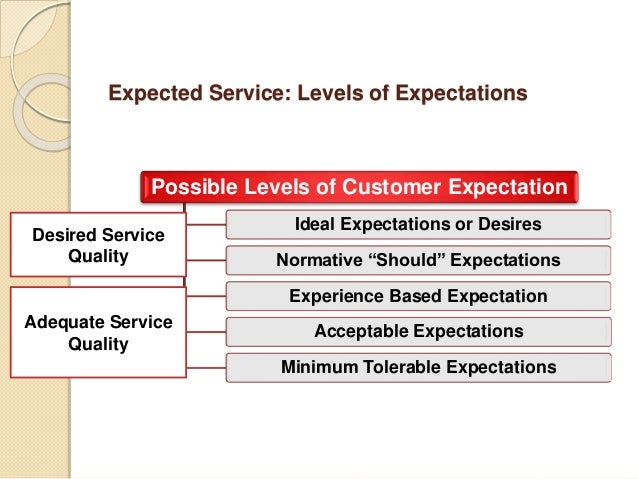what is customer expectation