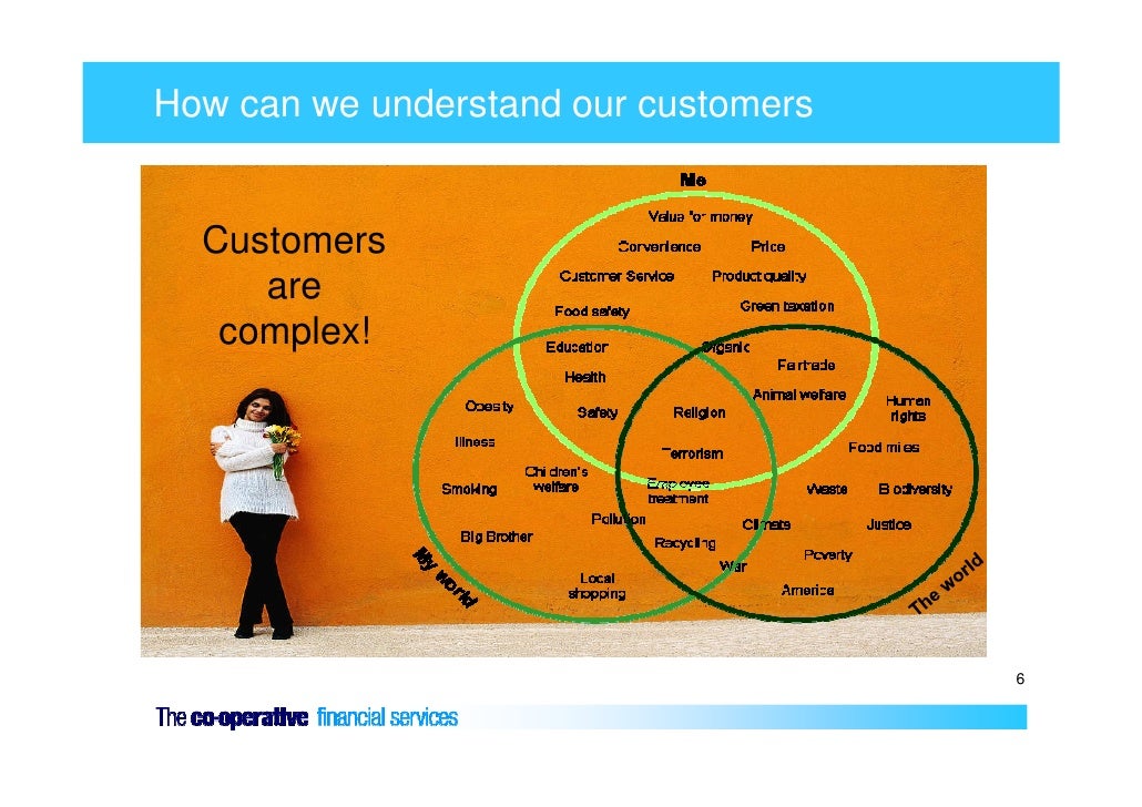 Customer Expectations Co Op Tony Sellers