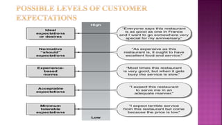 Defining Customer Expectations Customer expectations in services - mMARKETING OF SERVICES | PPTX