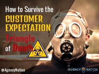 CUSTOMER
EXPECTATION
@AgencyNation
How to Survive the
Triangle
of Death
 