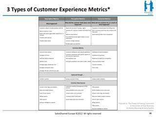 3 Types of Customer Experience Metrics*
                     Descriptive Metrics                              Perception Metrics                                Outcome Metrics

                                                           What did the customer think about what What will the customer do as a result of
                        What happened?
                                                                         happened?                           what happened?

            Customer called to resolve problem with bill    Opnes bill and sees it's wrong - again!          Complains to friends about the billing error
                                                            Searches for customer number and finally finds   Won't purchase more from this company any
            Was on hold for 5 mins
                                                            it                                               time soon
            Spoke with phone agent 998 in Manila for 2-5
                                                            Waits on hold forever                            Starts noticing offers from competitors
            minutes
                                                            Frustrated that phone agent needs so much
            Trouble ticket opened
                                                            information
            Trouble ticket closed                           incorrect charge reversed

                                                            At least agent was pleasant


                                                                         Common Metrics

            Call and email volume                           Customer satisfaction with overall experience    Likelhood of recommendation
                                                            Customer satisfaction with specific aspects of
            Average call times                                                                               Likelyhood of purchase
                                                            the customer experience
            Calls lost before answered                      Call resolution rate                             likelyhood to switch to a competitor

            Website visits                                  User goal completion rate (web, mobile, tablet) Actual purchases made

            Average pages viewed per visit                                                                   Contract renewals

            Average transaction value                                                                        Churn rates

            Average calls per customer per year


                                                                      Captured through . . .

            Analytics systems                               surveys and text mining                          surveys and/or analytics


                                                                     Common Data Sources

                                                            Enterprise Feedback Management (EFM)
            Contact center logs and analytics                                                                EFM systems
                                                            systems
            Web and mobile analytics                        Online feedback and survey tools                 Online feedback and survey tools

            Point of sale systems                           Contact center call transcripts                  Contact center logs and analytics

            Billing systems                                 Customer letters and emails                      Web and mobile analytics systems

            CRM systems                                     Social media posts and comments                  Point of sales systems

            Business intelligence systems                                                                    Billing systems
                                                                                                                                                            *Outside In: The Power of Putting Customers
                                                                                                             CRM systems                                                   at the Center of Your Business
                                                                                                             Business Intelligence systems                            by Harley Manning & Kerry Bodine

                                         SalesChannel Europe ©2012 All rights reserved                                                                                                             18
 