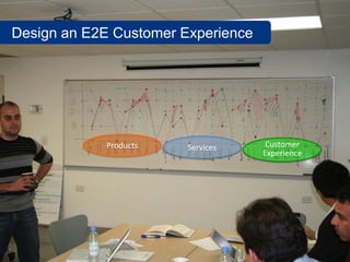 Design an E2E Customer Experience




            Products    Services     Customer
                                    Experience
 
