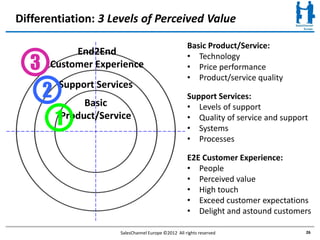 Differentiation: 3 Levels of Perceived Value

                                                      Basic Product/Service:
           End2End
  3
                                                      • Technology
      Customer Experience                             • Price performance
                                                      • Product/service quality
      2   Support Services
               Basic
                                                      Support Services:
                                                      • Levels of support
          1
          Product/Service
               Basic                                  • Quality of service and support
                                                      • Systems
          Product/Service                             • Processes

                                                      E2E Customer Experience:
                                                      • People
                                                      • Perceived value
                                                      • High touch
                                                      • Exceed customer expectations
                                                      • Delight and astound customers

                       SalesChannel Europe ©2012 All rights reserved                 26
 
