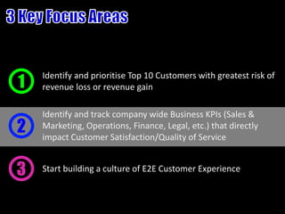 1
    Identify and prioritise Top 10 Customers with greatest risk of
    revenue loss or revenue gain

    Identify and track company wide Business KPIs (Sales &
2   Marketing, Operations, Finance, Legal, etc.) that directly
    impact Customer Satisfaction/Quality of Service


3   Start building a culture of E2E Customer Experience
 
