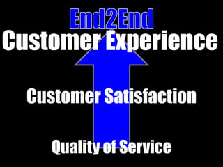 Customer Experience

  Customer Satisfaction

     Quality of Service
 