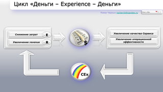Цикл «Деньги – Experience – Деньги» 
Снижение затрат 
Увеличение revenue 
E 
R 
Увеличение качества Сервиса 
Увеличение операционной 
эффективности 
$ 
CEx 
Роман Черных rocher16@yandex.ru 
 