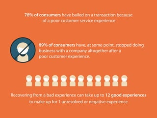 Customer experience