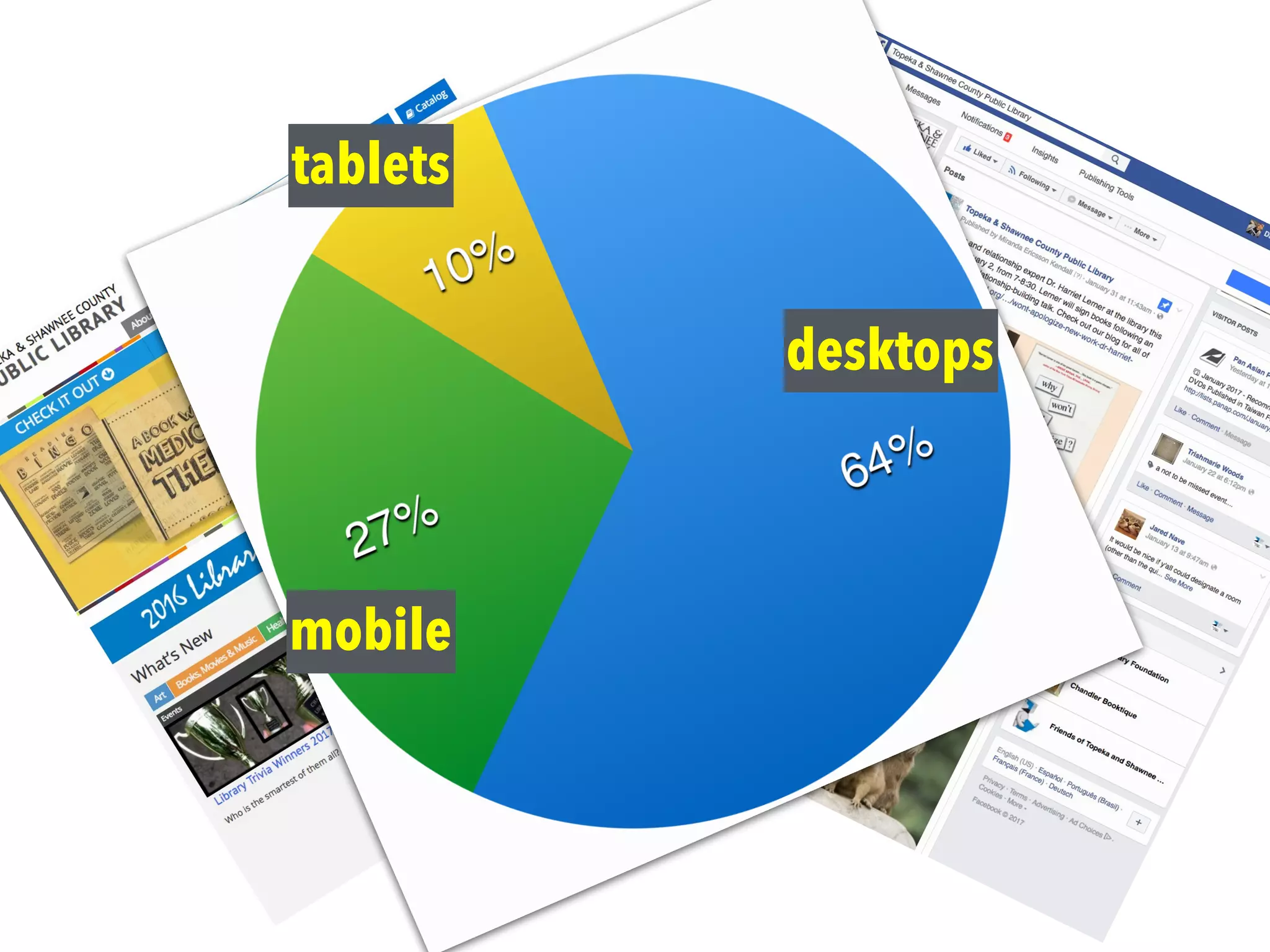 tablets
desktops
mobile