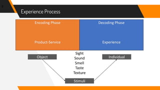 Customer experience | PPTX