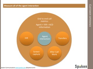 CUSTOMER EXPERIENCE
    Measure all of the agent interaction



                                           Marketing, branding, social
                                                End to end call
                                                    influence
                                                     metrics:
                                              Agent + IVR + ACD
                                                  information
                                               Product itself

                                                      Agent
                                 IVR               interaction           Transfers
                                              Automation: IVR, Self-
                                                  Service, Web


                                            Screen            After Call
                                            capture  Agent      Work
                                                  interaction
                                                   [what we
                                                   measure]

Spoken Communications www.spoken.com @spokencomm
 