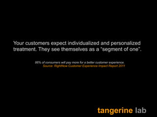 Your customers expect individualized and personalized 
treatment. They see themselves as a “segment of one”. 
86% of consu...