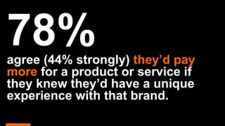 agree (44% strongly) they’d pay
more for a product or service if
they knew they’d have a unique
experience with that brand.
 