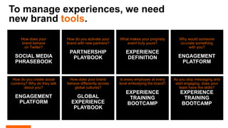 To manage experiences, we need
new brand tools.
How does your
brand behave
on Twitter?
SOCIAL MEDIA
PHRASEBOOK
How do you activate your
brand with new partners?
PARTNERSHIP
PLAYBOOK
What makes your propriety
event truly yours?
EXPERIENCE
DEFINITION
Why would someone
co-crate something
with you?
ENGAGEMENT
PLATFORM
How do you create social
currency? Why do they talk
about you?
ENGAGEMENT
PLATFORM
How does your brand
behave differently across
global cultures?
GLOBAL
EXPERIENCE
PLAYBOOK
Is every employee at every
level embodying the brand?
EXPERIENCE
TRAINING
BOOTCAMP
As you stop messaging and
start engaging, does your
team have the skills?
EXPERIENCE
TRAINING
BOOTCAMP
 