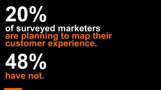 20%of surveyed marketers
are planning to map their
customer experience.
48%have not.
 