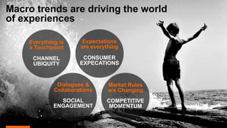 Macro trends are driving the world
of experiences
Market Rules
are Changing
COMPETITIVE
MOMENTUM
Everything is
a Touchpoint
CHANNEL
UBIQUITY
Expectations
are everything
CONSUMER
EXPECATIONS
Dialogues &
Collaborations
SOCIAL
ENGAGEMENT
 