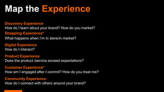 Map the Experience
Discovery Experience
How do I learn about your brand? How do you market?
Shopping Experience*
What happens when I’m in store/in market?
Digital Experience
How do I interact?
Product Experience
Does the product /service exceed expectations?
Customer Experience*
How am I engaged after I commit? How do you treat me?
Community Experience
How do I connect with others around your brand?
 