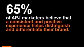 65%of APJ marketers believe that
a consistent and positive
experience helps distinguish
and differentiate their brand.
 