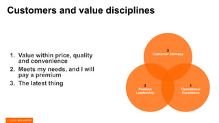 2
Customer Intimacy
1
Operational
Excellence
3
Product
Leadership
1. Value within price, quality
and convenience
2. Meets ...
