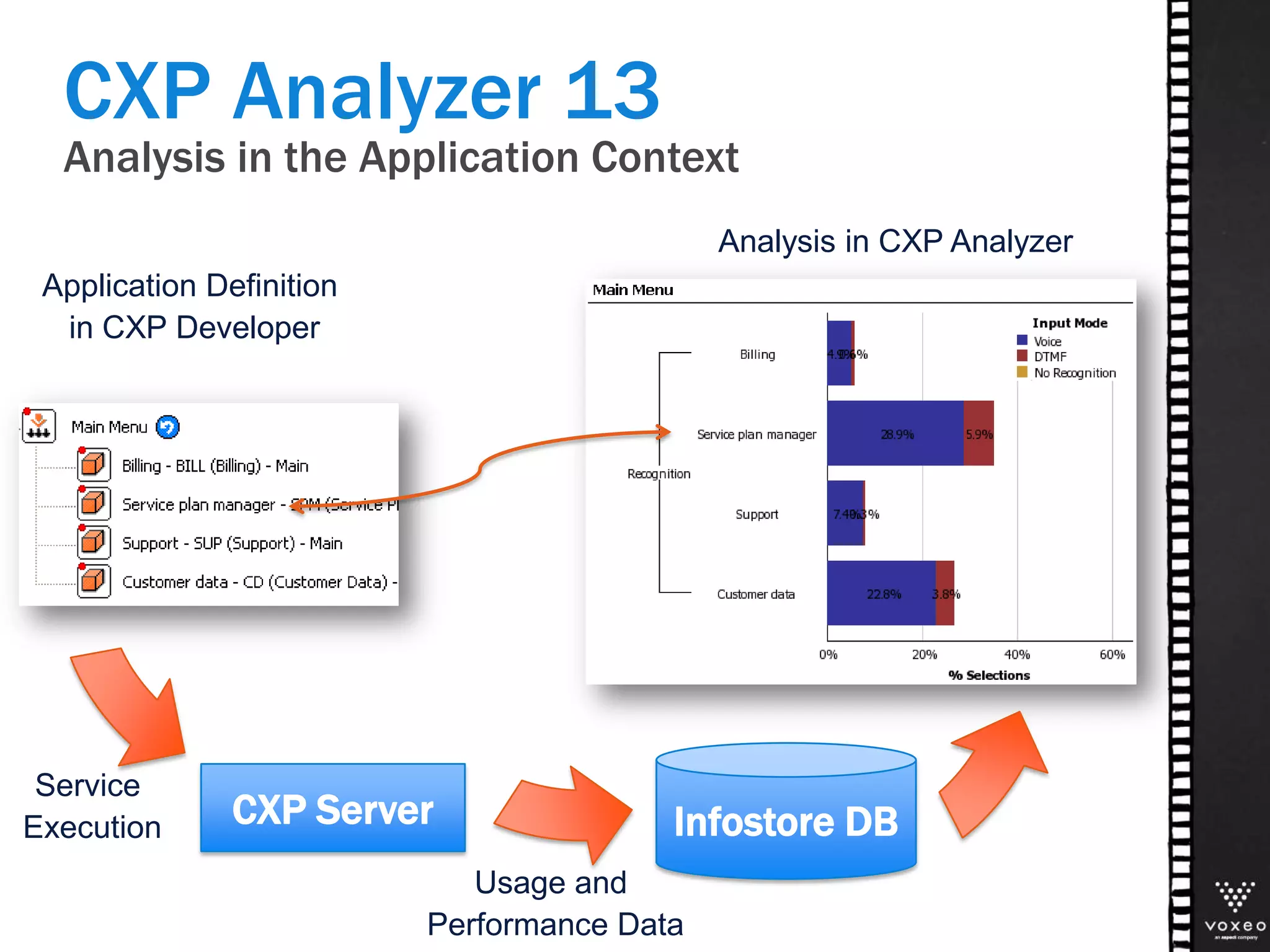 Application Definition
in CXP Developer
CXP Analyzer 13
Analysis in the Application Context
CXP Server
Service
Execution
Analysis in CXP Analyzer
Infostore DB
Usage and
Performance Data
 