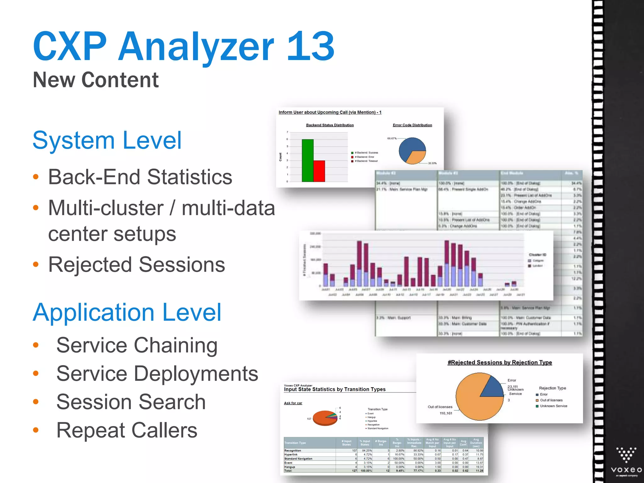 New Content
• Back-End Statistics
• Multi-cluster / multi-data
center setups
• Rejected Sessions
System Level
CXP Analyzer 13
Application Level
• Service Chaining
• Service Deployments
• Session Search
• Repeat Callers
 