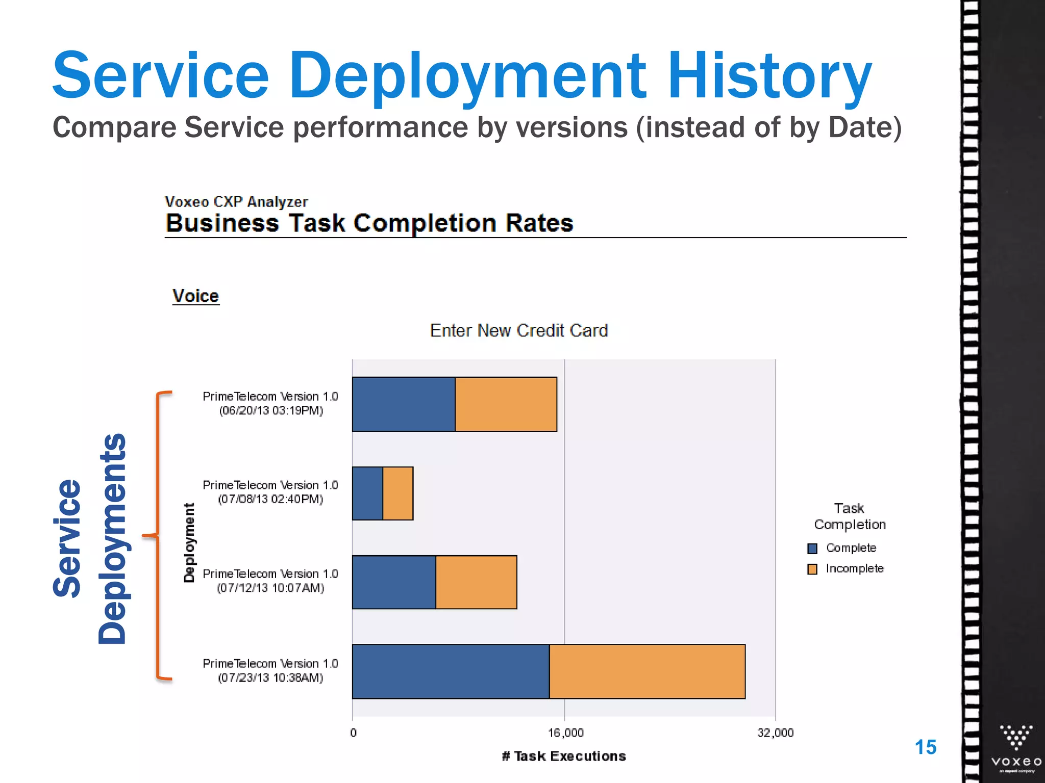 Compare Service performance by versions (instead of by Date)
15
Service
Deployments
Service Deployment History
 