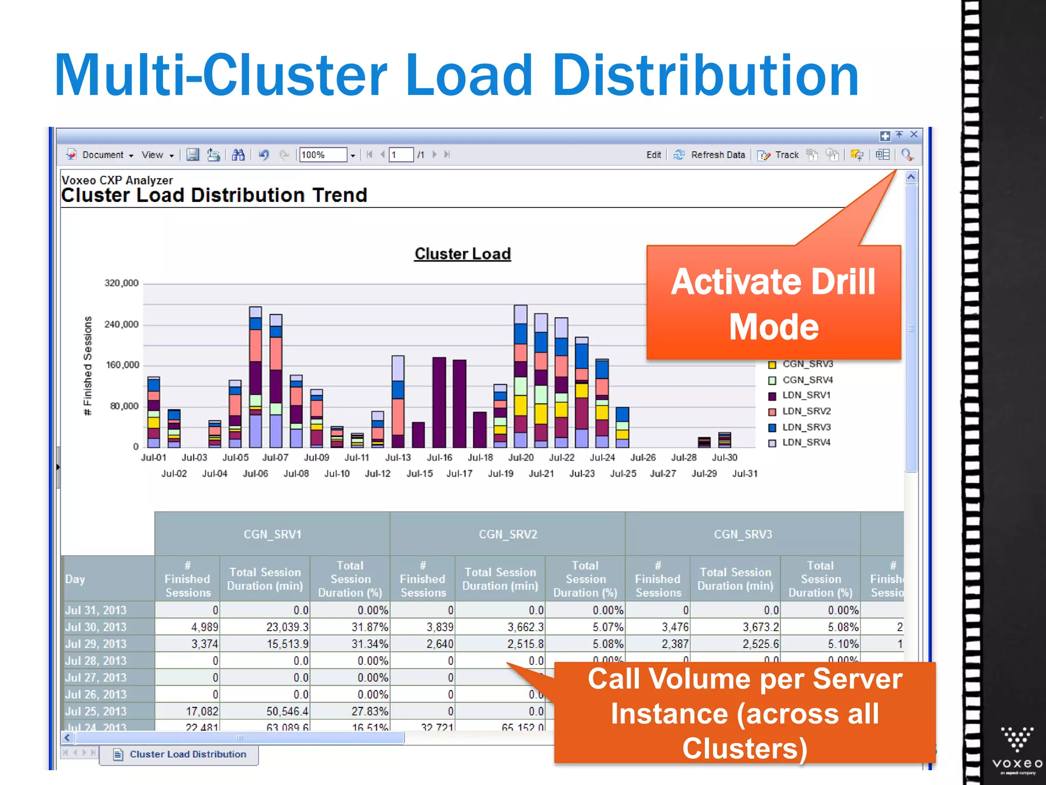Multi-Cluster Load Distribution
18
Activate Drill
Mode
Call Volume per Server
Instance (across all
Clusters)
 