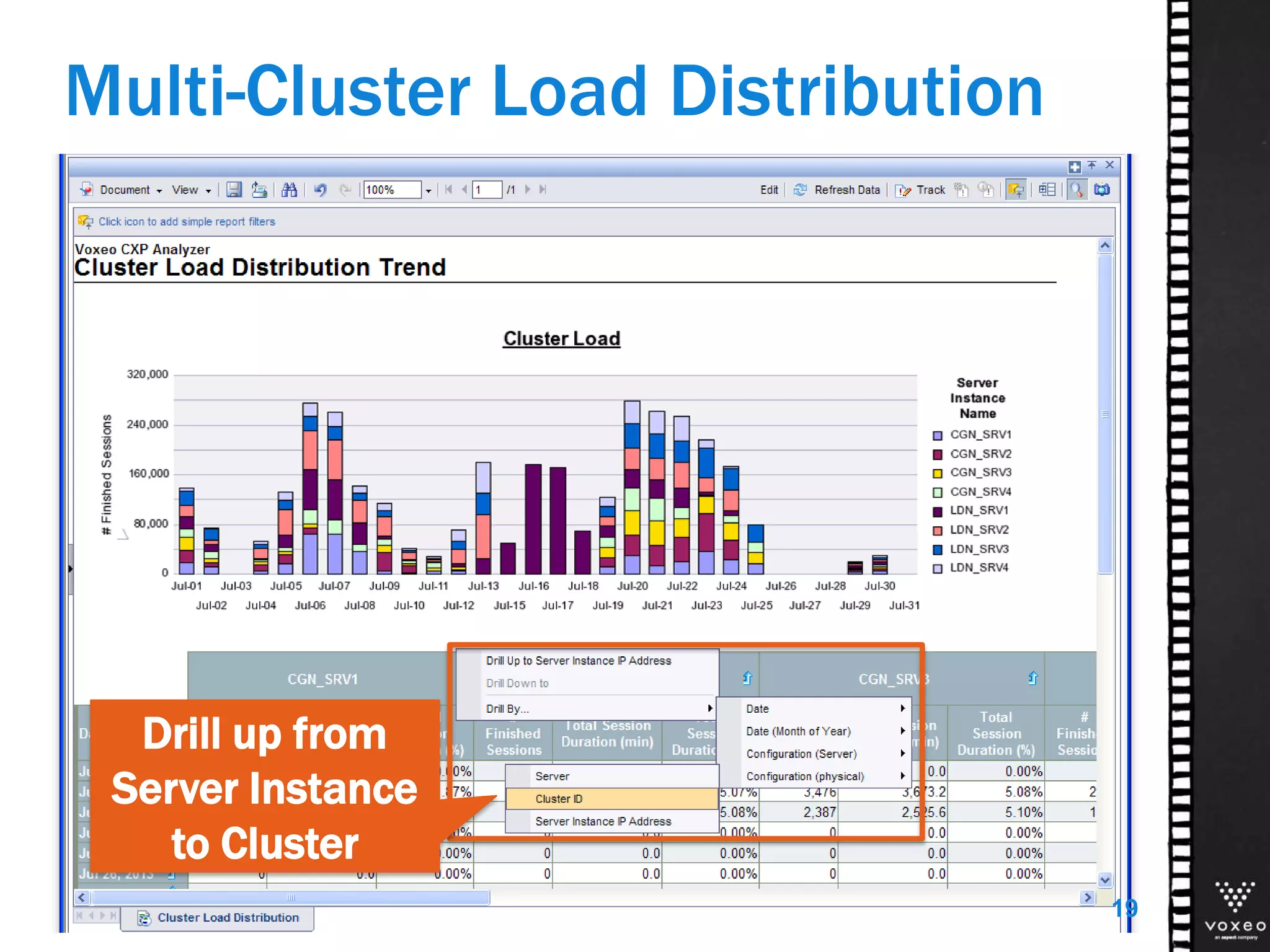 Multi-Cluster Load Distribution
19
Drill up from
Server Instance
to Cluster
 