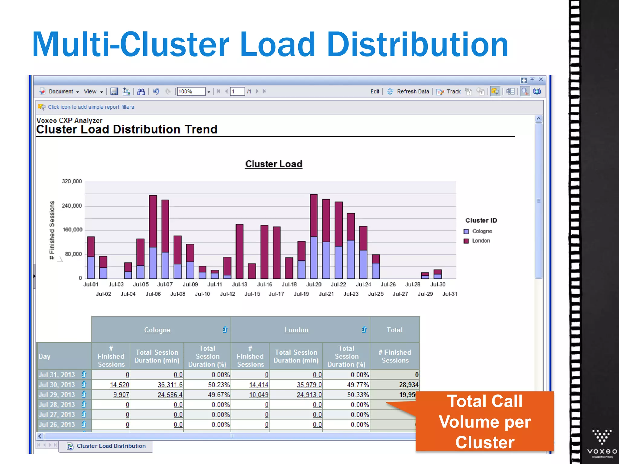 Multi-Cluster Load Distribution
20
Total Call
Volume per
Cluster
 