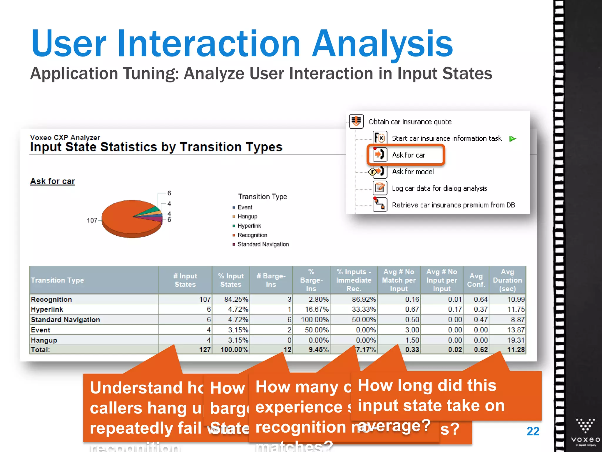 Application Tuning: Analyze User Interaction in Input States
User Interaction Analysis
22
Understand how often
callers hang up, zero out, or
repeatedly fail with speech
How often do callers
barge-in in this Input
State?
How many callers
have immediate
recognition success?
How many callers
experience speech
recognition no-
How long did this
input state take on
average?
 
