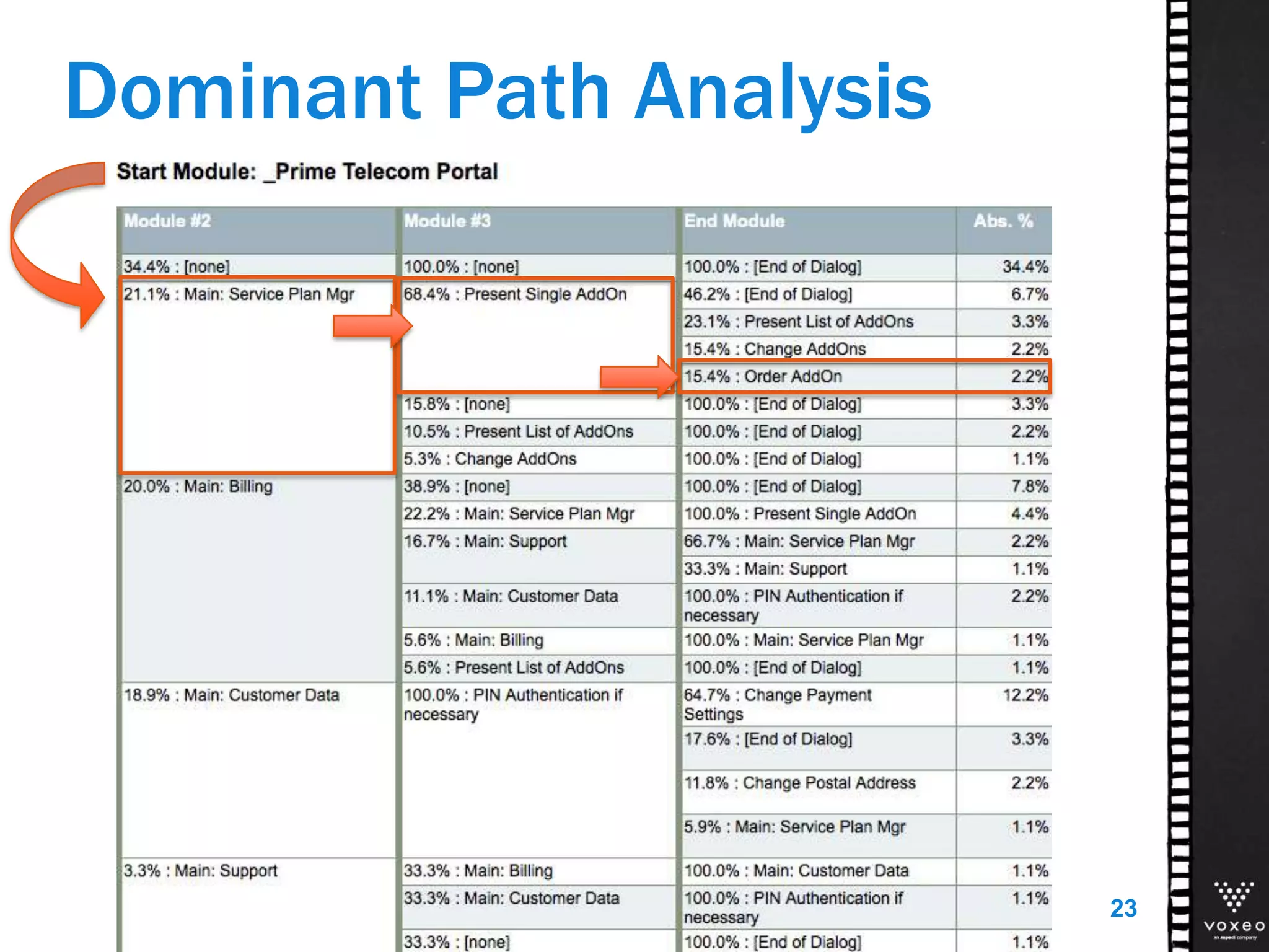 Dominant Path Analysis
23
 